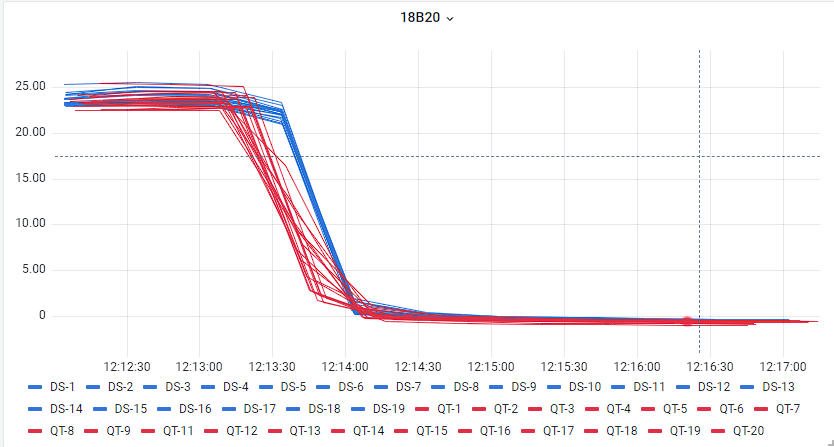 1-Wire датчик QT18B20 — долгожданный аналог DS18B20 или очередная подделка? Исследуем в лаборатории - 17